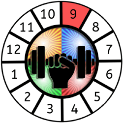 a graphic depicting the 9th house section of the astrological wheel as highlighted